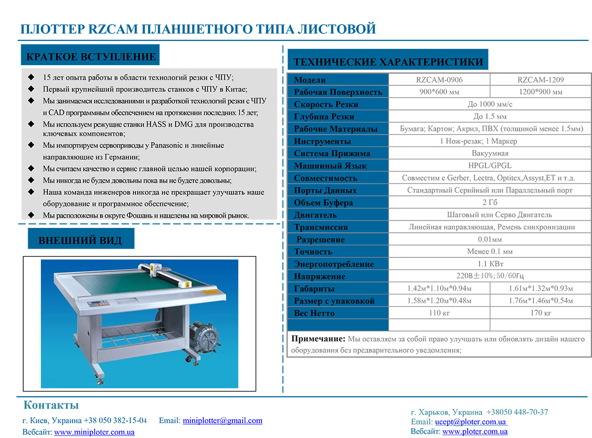 rzcam